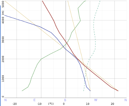 Raná - je zřejmá větší tendence k dekování