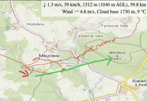 Využívat maximálně terén.