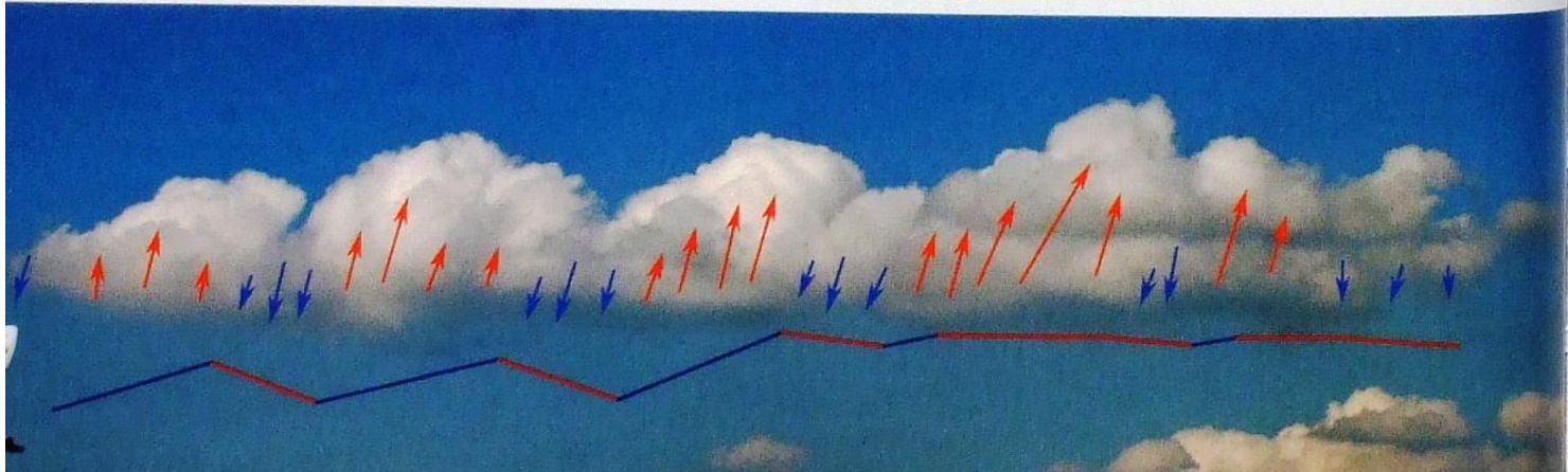 Lokalizace stoupavých a klesavých proudů v kumulostrádách